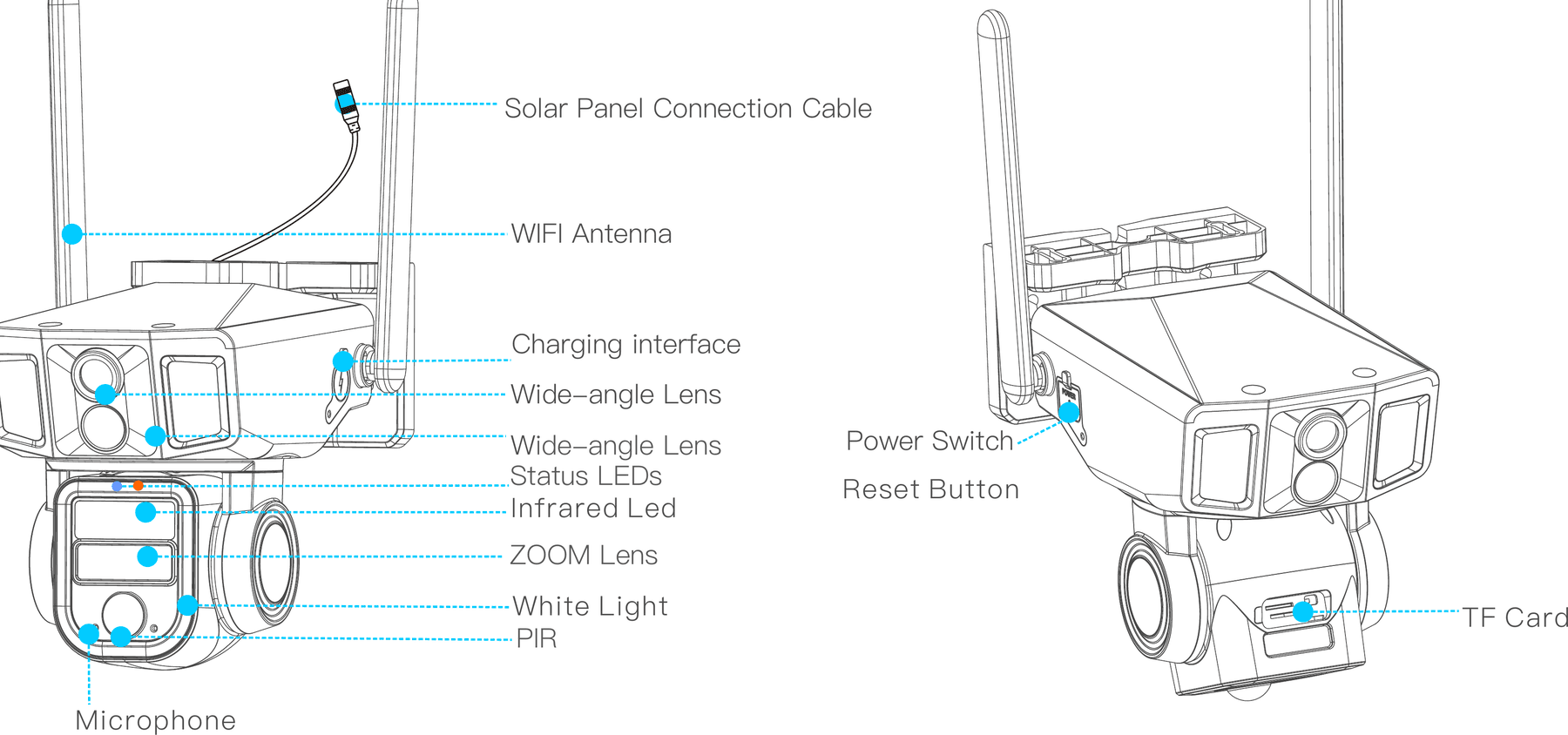 Diagrama de la cámara con etiquetas que muestran el cable de conexión del panel solar, antena WIFI, interfaz de carga, lente gran angular, LED de estado, LED infrarrojo, lente ZOOM, luz blanca, PIR, micrófono, interruptor de encendido, botón de reinicio y tarjeta TF