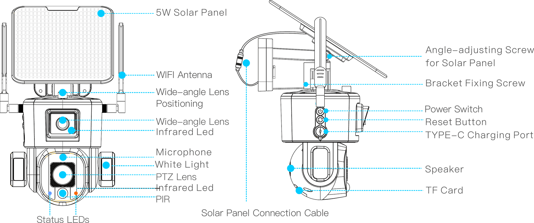 Product overview with labeled components: 5W solar panel, WiFi antenna, wide-angle lens, infrared LED, microphone, white light, PTZ lens, PIR, status LEDs, angle-adjusting screw, bracket fixing screw, power switch, reset button, TYPE-C charging port, speaker, TF card and solar panel connection cable